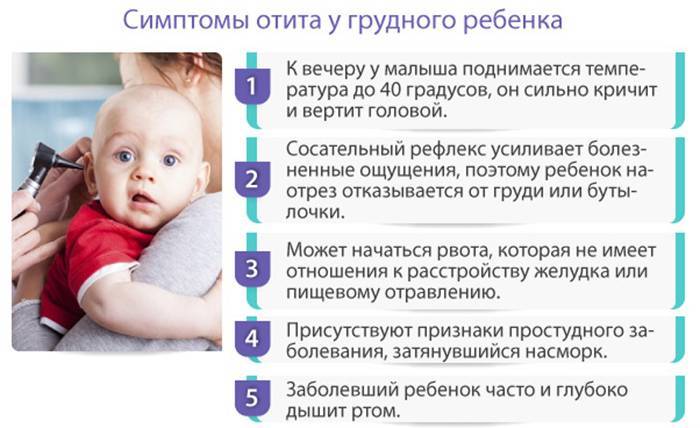 Как определить отит у ребенка отит у ребенка лечение