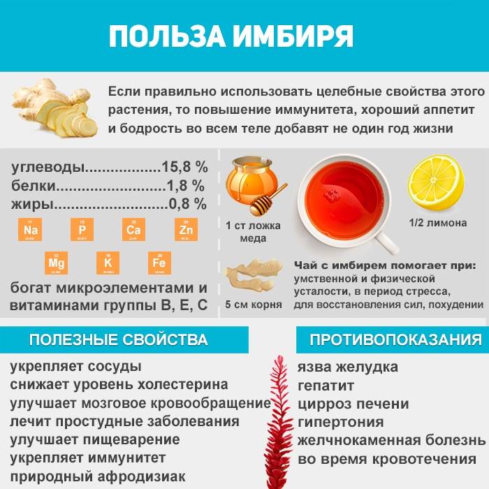 ✅ можно ли маринованный имбирь кормящей маме - усадьбанатали.рф