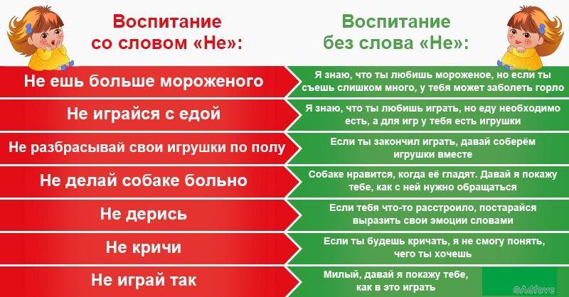Как сказать ребёнку нет. первые запреты