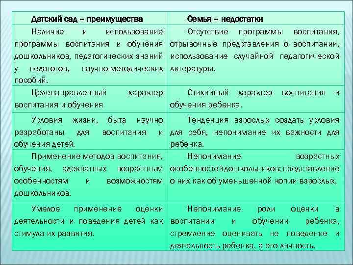 Садовские или домашние дети: кому легче учиться? - parents.ru | parents