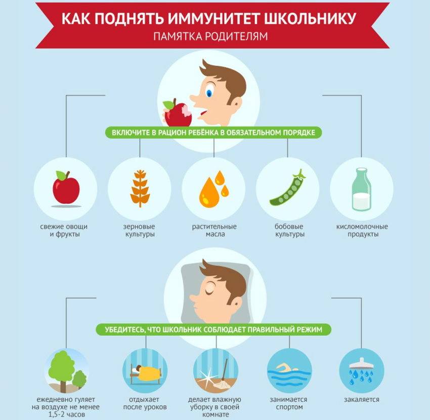 Врач-педиатр назвал 5 способов, как повысить иммунитет ребенка: новости, эксперты, врачи, педиатр, детство, родители, иммунитет, дети