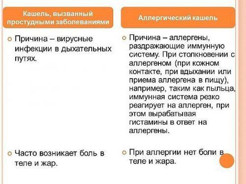 Аллергический кашель. симптомы аллергического кашля у детей. лечение аллергического кашля