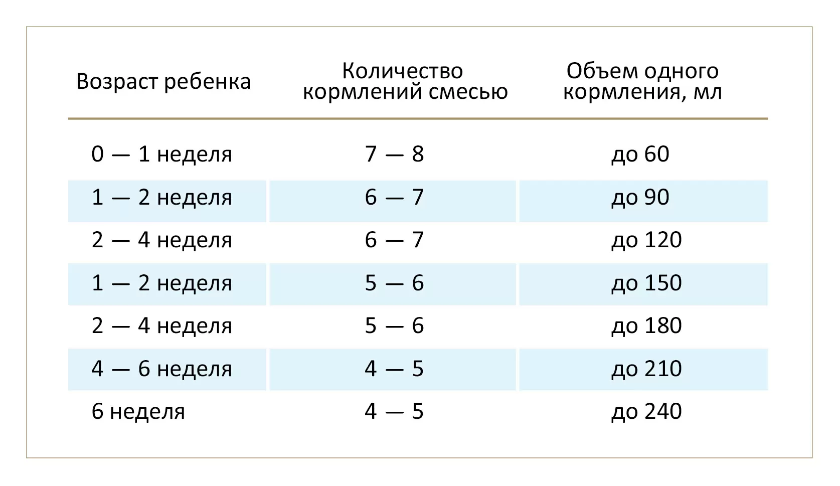 Искусственное вскармливание: режим дня новорожденных в 1, 2, 3, 4 месяцев и старше, плюсы и минусы ив, виды смесей / mama66.ru