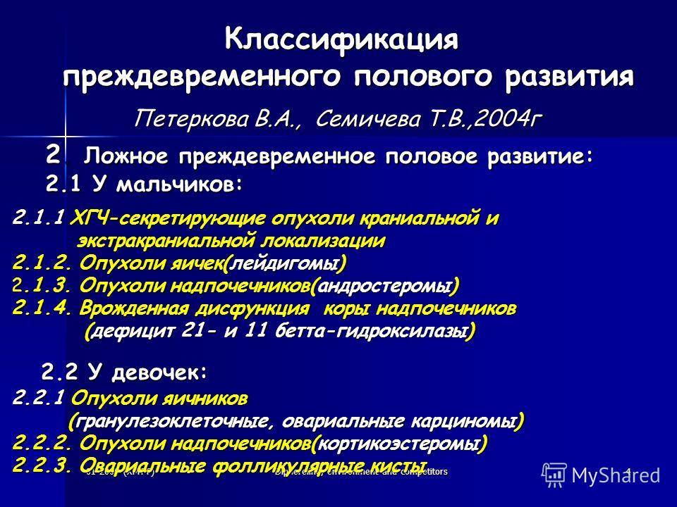 Девчонкам о важном. рассказываем дочери о том, как меняется ее тело в период полового созревания - папамамам — миф