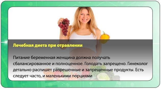 Отравление при беременности: что делать на поздних и ранних сроках