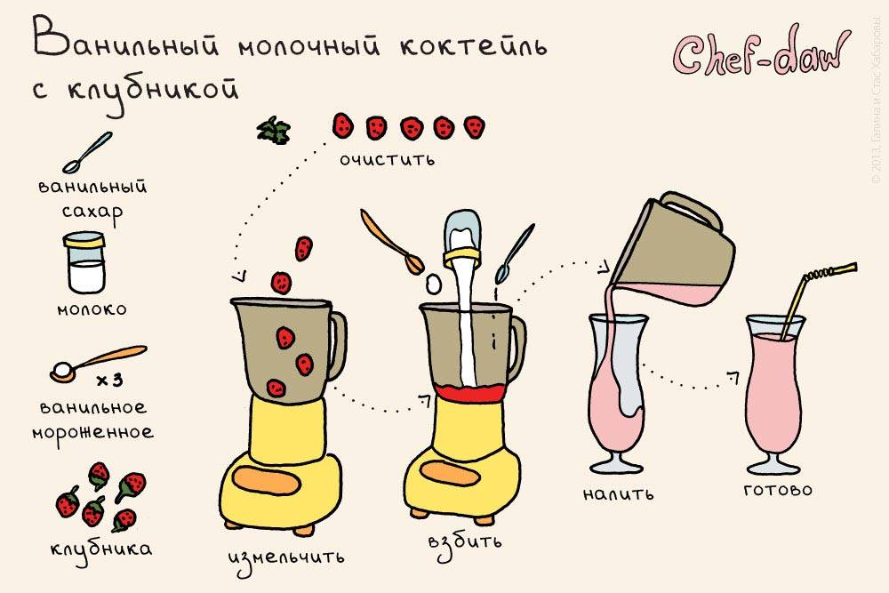 16 лучших рецептов детских молочных коктейлей