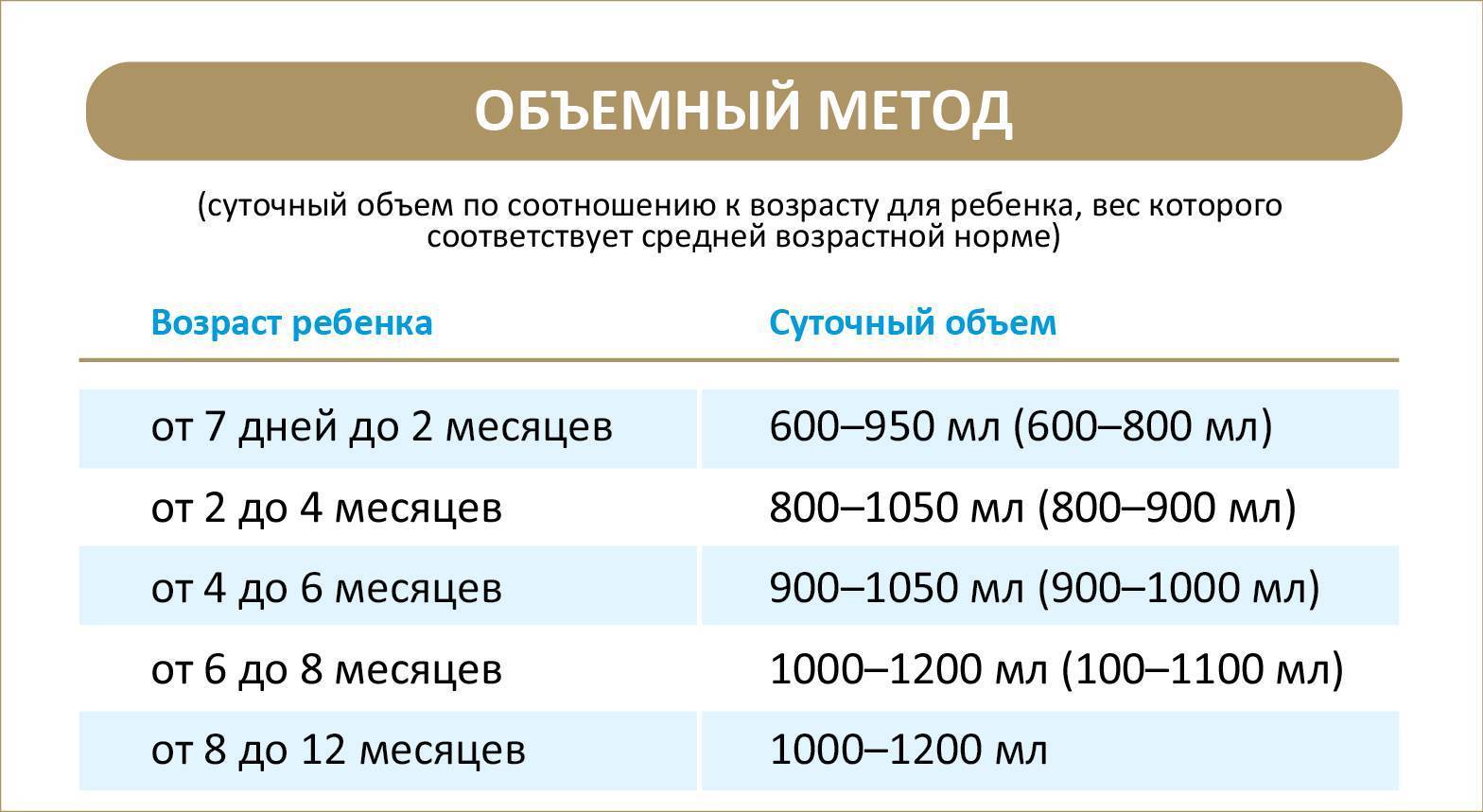 Статьи о детском питании от педиатров и экспертов мамако