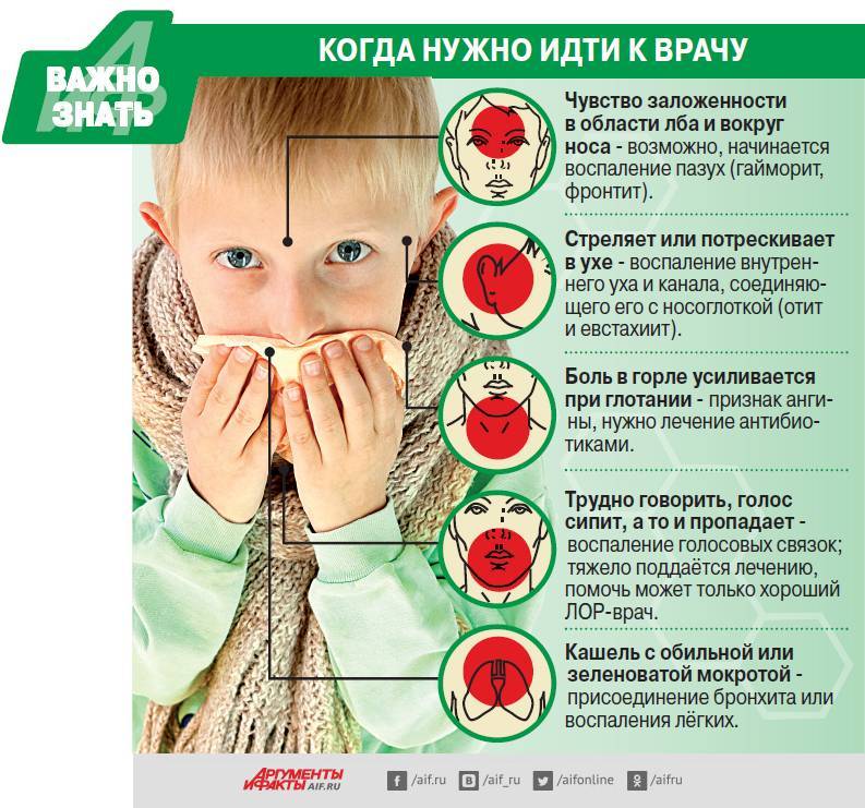 Сухой кашель у грудного ребёнка – как и чем лечить? - я happy мама