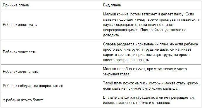 Как успокоить новорожденного ребенка во время плача - agulife.ru
