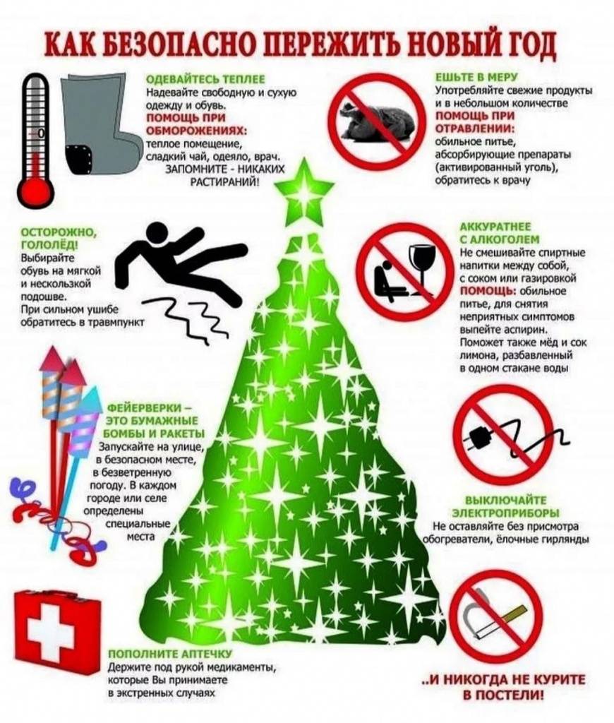 Безопасное поведение в новогодние праздники. безопасный новый год консультация на тему