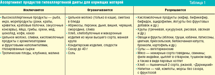 Продукты, вызывающие колики у новорождённых