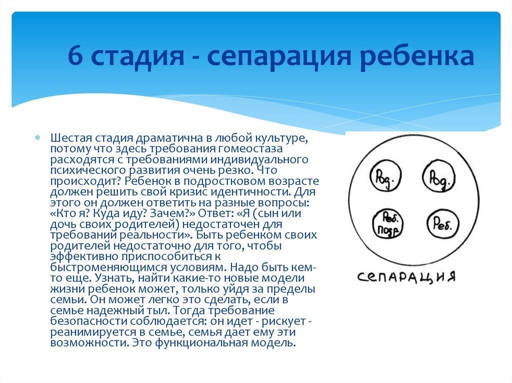 Сепарация в психологии - условия здорового взросления