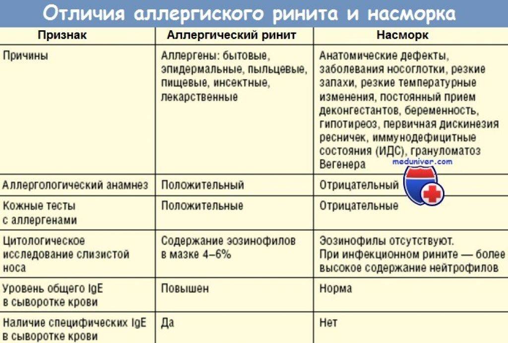 Аллергия у детей: признаки, симптомы и способы лечения