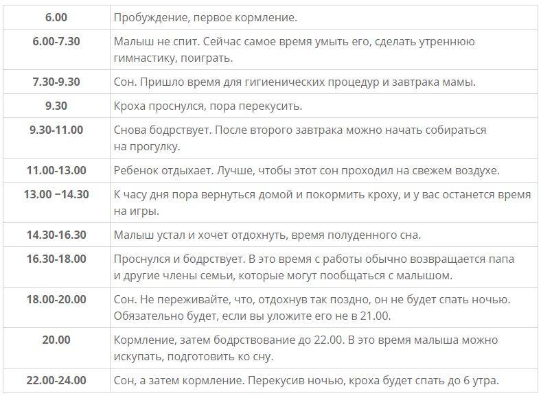 Режим дня ребенка в 2 месяца на грудном и искусственном вскармливании