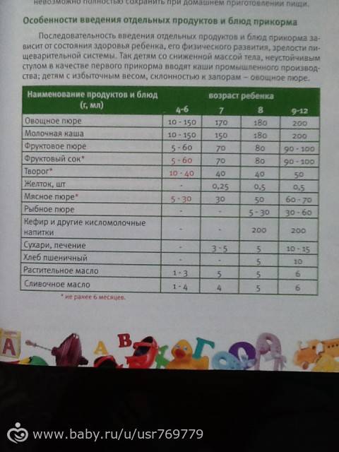 Вред и польза тушеной капусты в рационе ребенка и матери: можно ли употреблять этот продукт при грудном вскармливании?