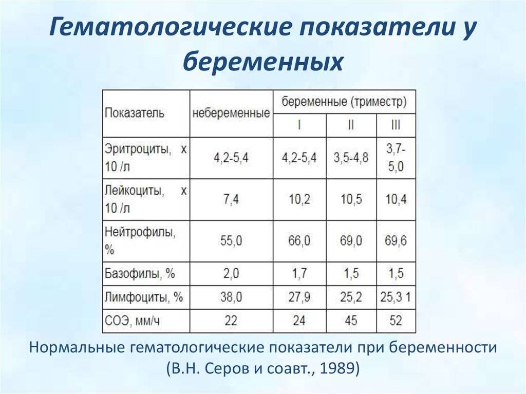 Соэ при беременности, норма и отклонение от нормы