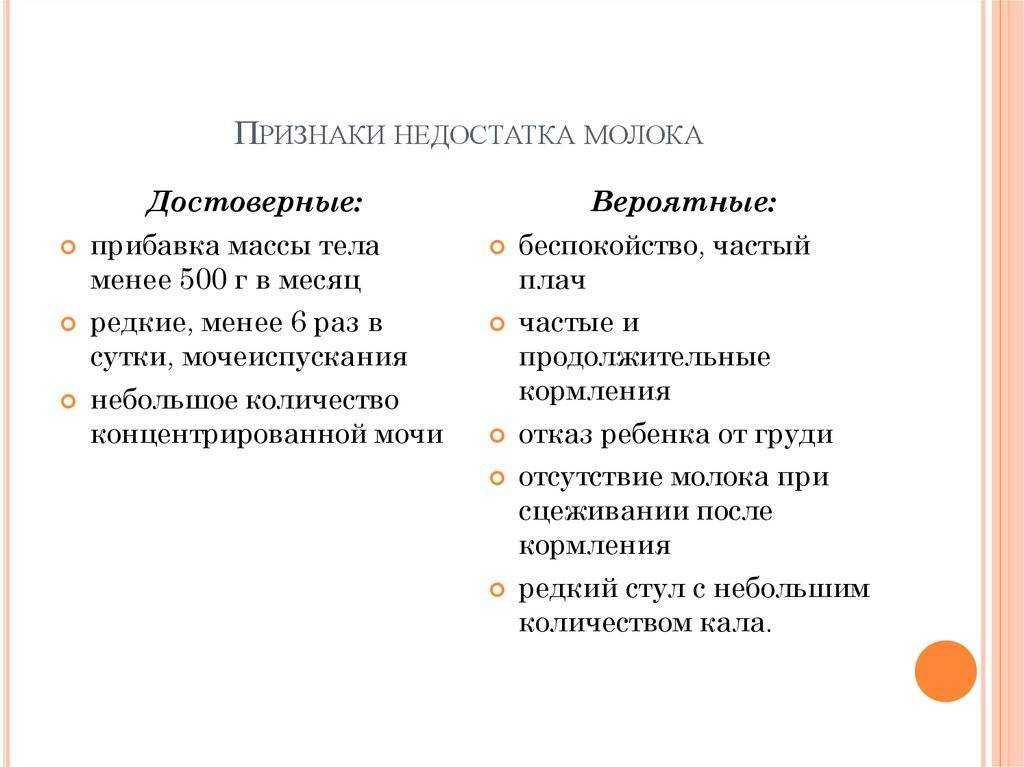 Хватает ли ребенку грудного молока, как понять, что ребенку не хватает молока