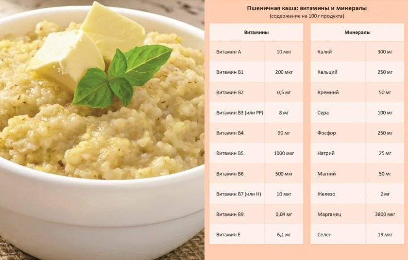 Манная каша при грудном вскармливании малыша