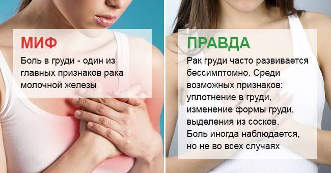 Можно ли простудить грудь. лечение народными средствами