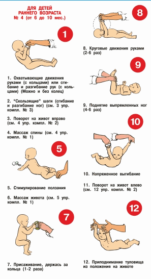 Зачем нужен массаж новорожденным и грудничкам?