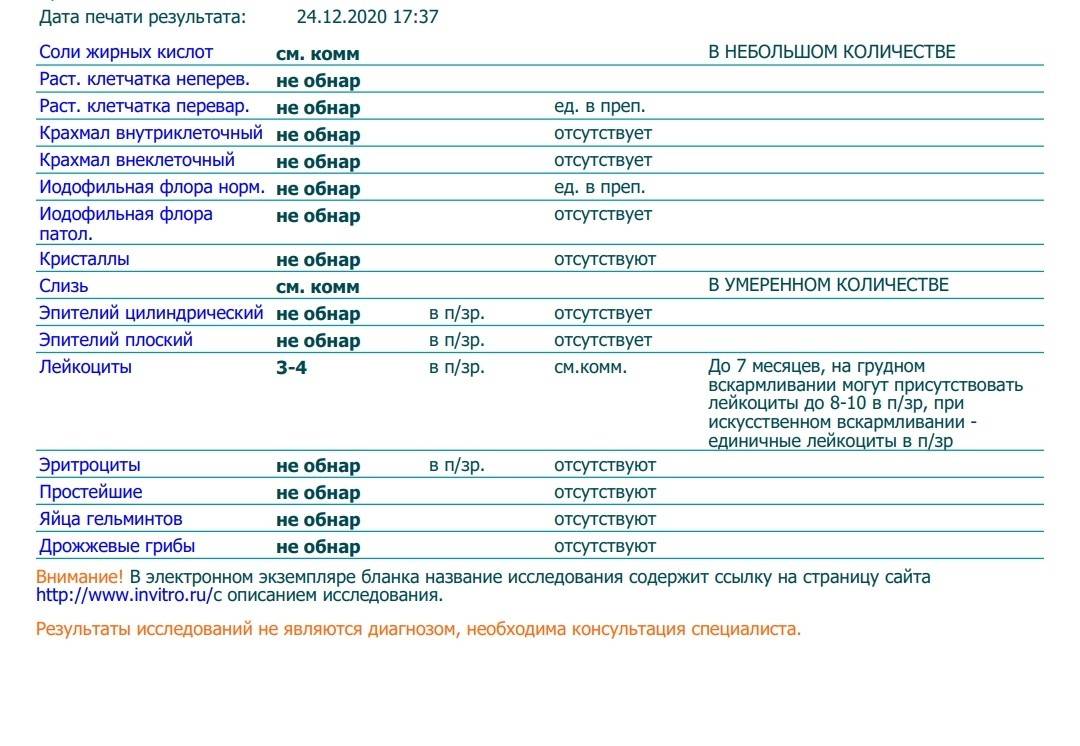 Йодофильная флора патологическая немного. йодофильная флора патологическая в копрограмме | здоровье человека