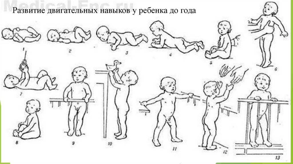 Когда ребенок начинает сидеть: полезные советы и занимательные упражнения