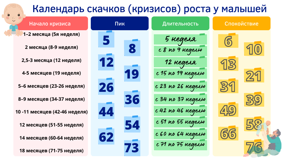 Скачки роста у детей. Календарь скачков роста. Календарь скачков роста ребенка. Таблица скачков развития. Скачки роста календарь.