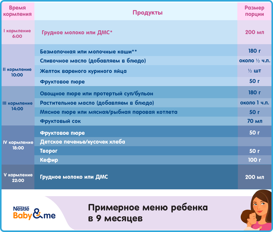 Меню ребёнка в 9 месяцев: подбираем лучшие продукты и готовим вкусные блюда