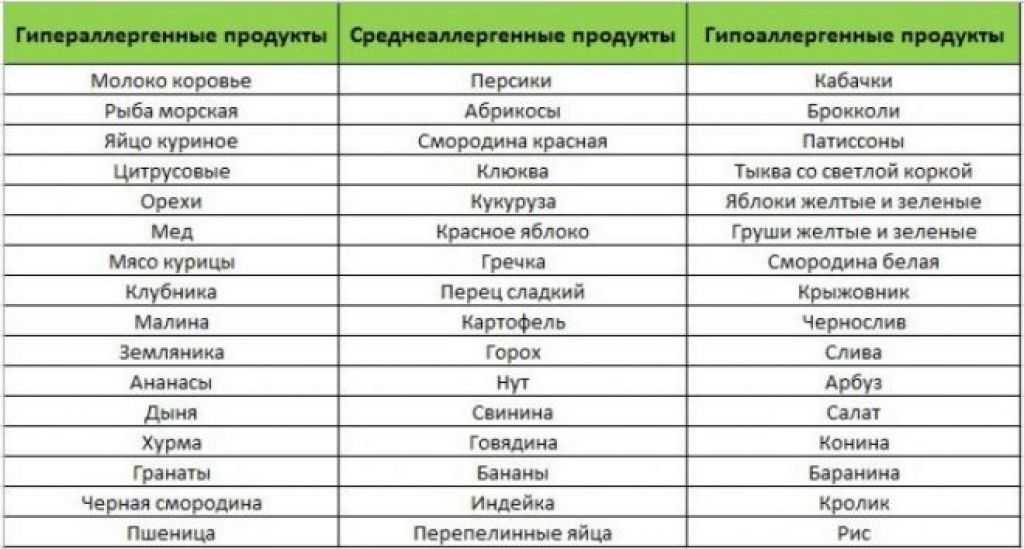 Можно ли кормящей маме горох консервированный. можно ли кормящей маме есть гороховый суп и насколько это полезно для нее и малыша