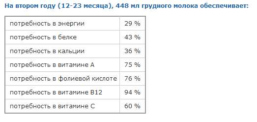 До скольки максимум можно