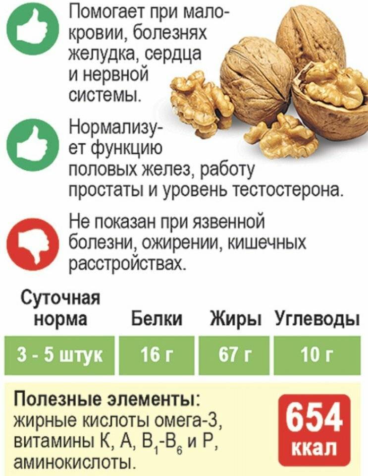 Можно ли детям орехи, какие, с какого возраста