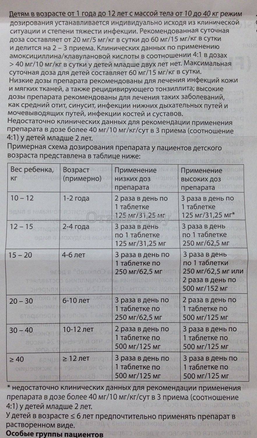 Флемоклав солютаб (flemoсlav solutab): описание, рецепт, инструкция