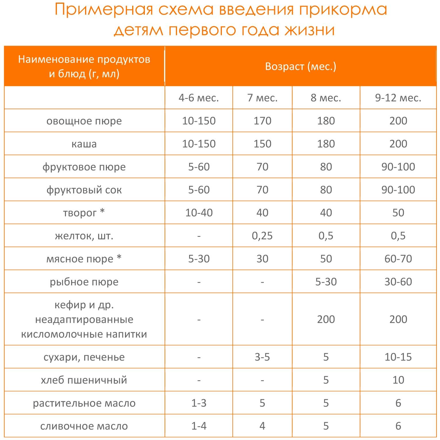 Когда можно давать ребенку хлеб и как это правильно делать