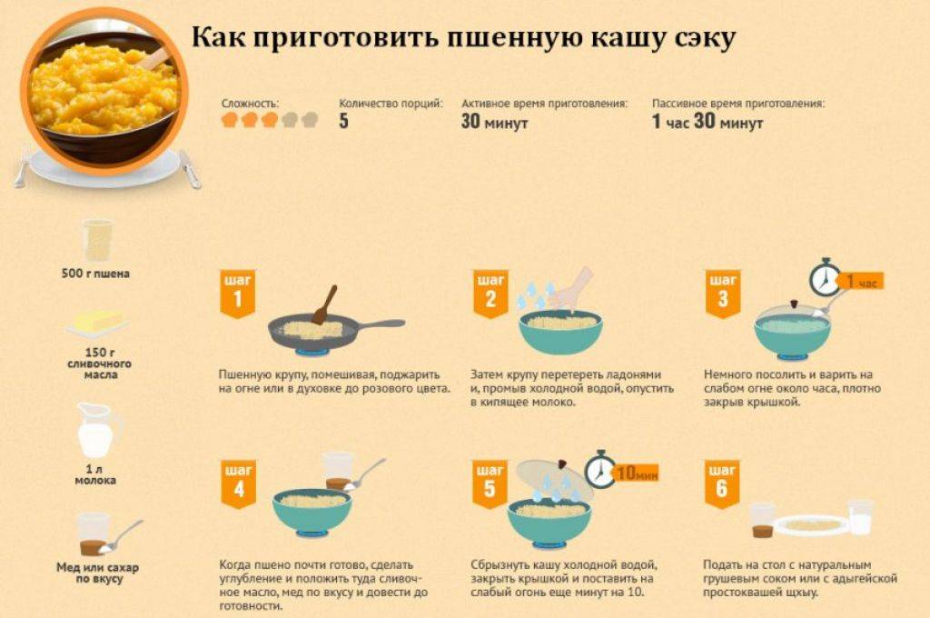 Питание кормящей мамы – что можно, а что нельзя при грудном вскармливании