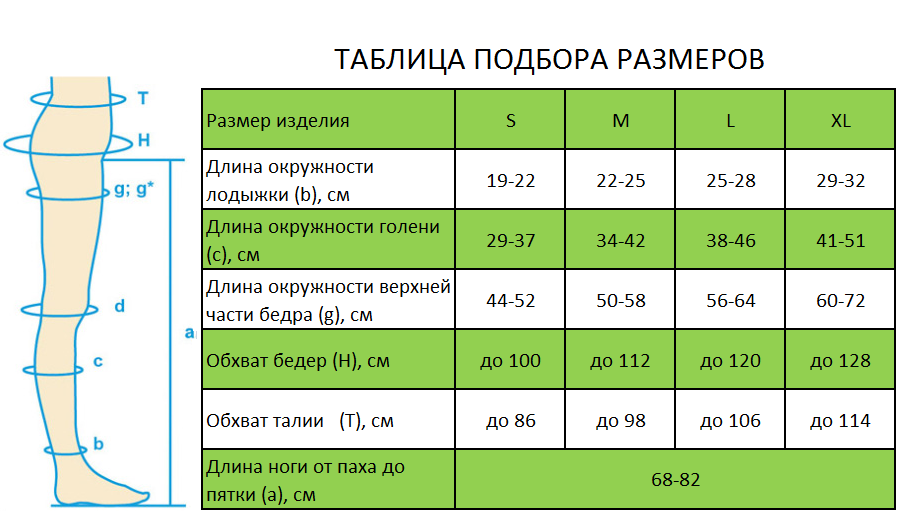 Как подобрать размер компрессионных. Чулки компрессионные для операции 2 класс компрессии размер 2. Чулки компрессионные 2 класс компрессии Размеры таблица. Колготы компрессионные 2 класс компрессии Размерная сетка. Чулки компрессионные для операции 2 класс компрессии размер.