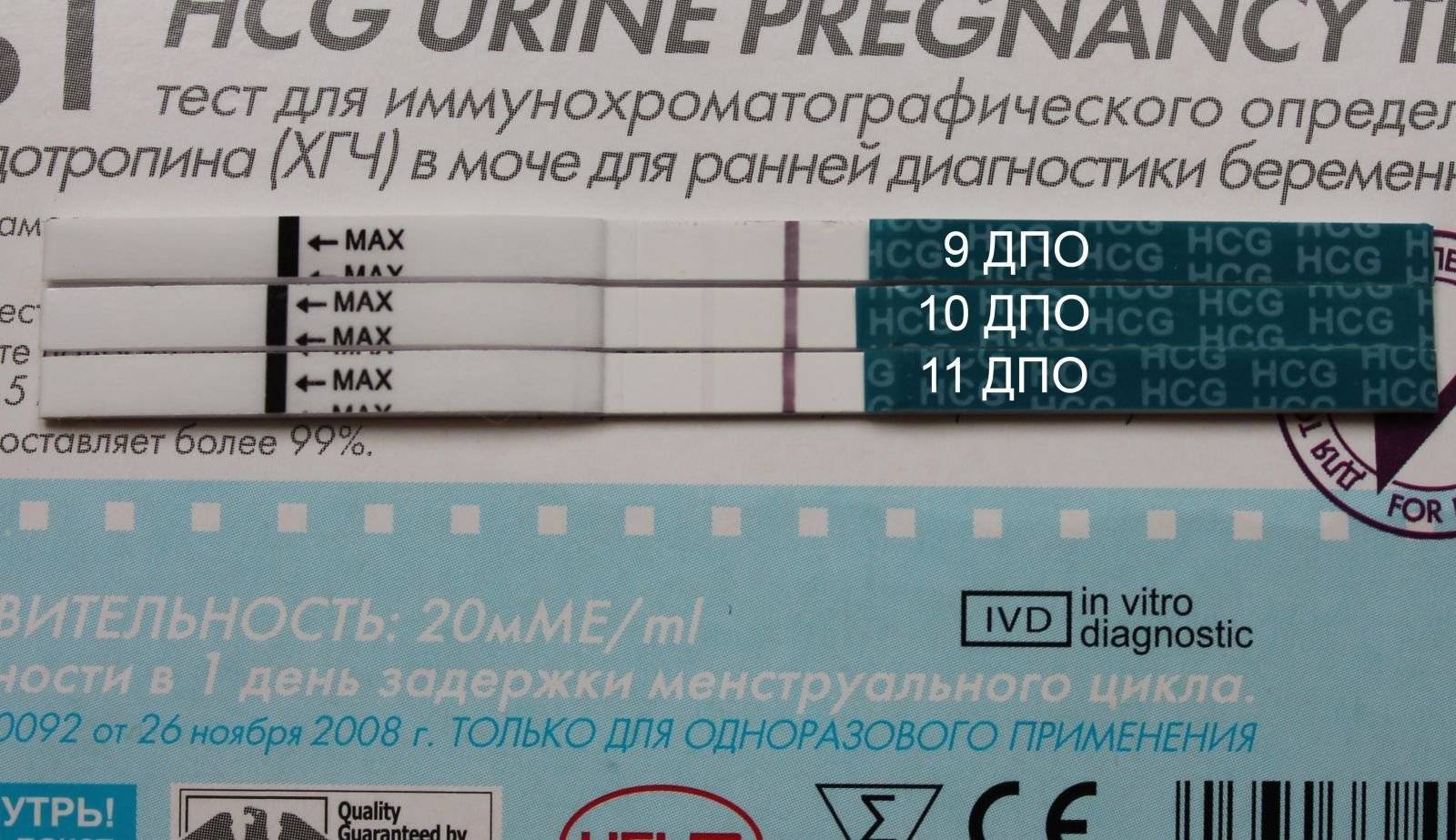 Через сколько дней после задержки тест покажет беременность и когда его делать после зачатия