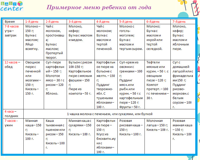 Питание ребёнка в 1 год и 3 месяца: рацион и примерное меню