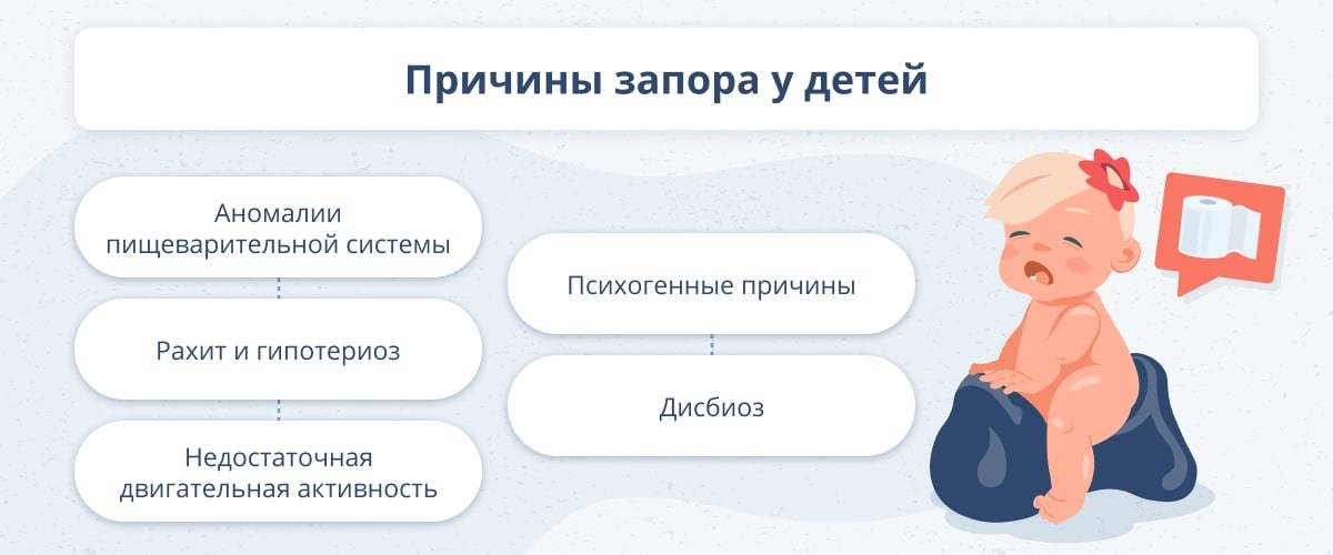 Запор у детей 4 года что делать. Классификация запоров у детей. Профилактика запоров у детей. Алгоритм терапии запоров. Профилактика запора новорожденного.