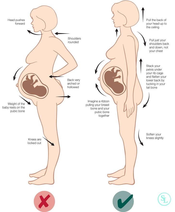 Беременность 40 недель. предвестники родов