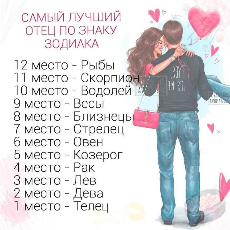 Самые непослушные дети по знакам зодиака