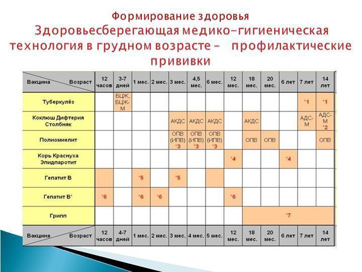 Акдс от чего. Прививка АКДС календарь прививок. Прививка АДСМ график вакцинации. Календарь прививок для детей до 1 АКДС. Прививка АКДС календарь вакцинации.