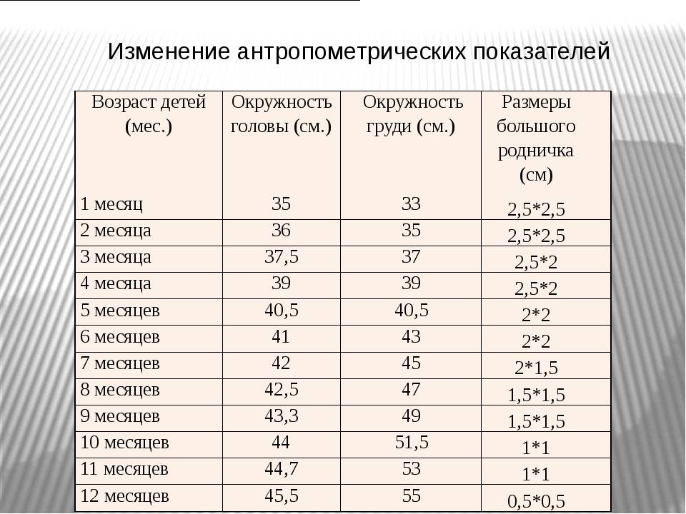 Когда зарастает родничок у ребёнка? - medboli.ru