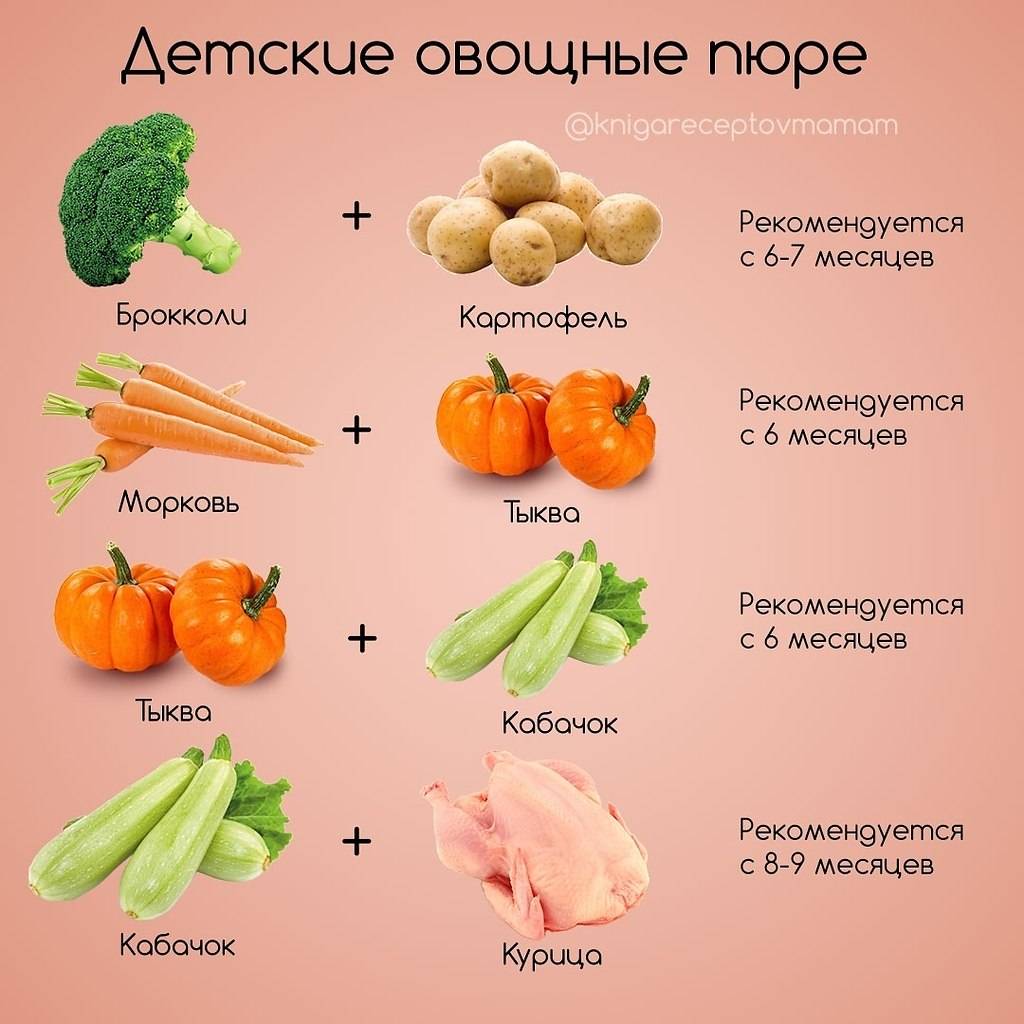Как вводить картофель в прикорм малышу