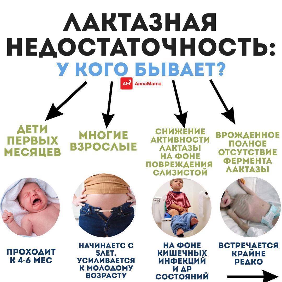 Лактозная недостаточность симптомы у детей