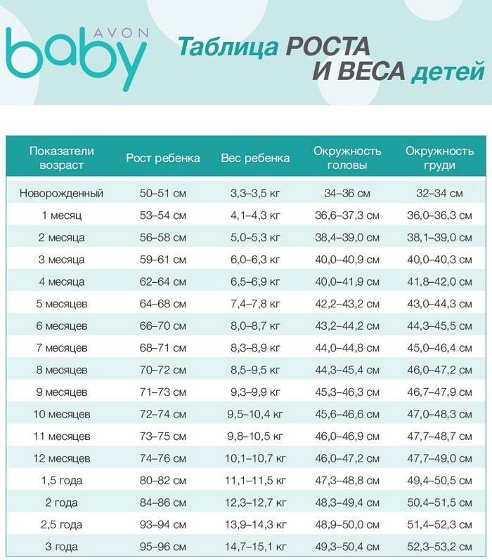 Таблица веса и роста детей до года - я happy мама