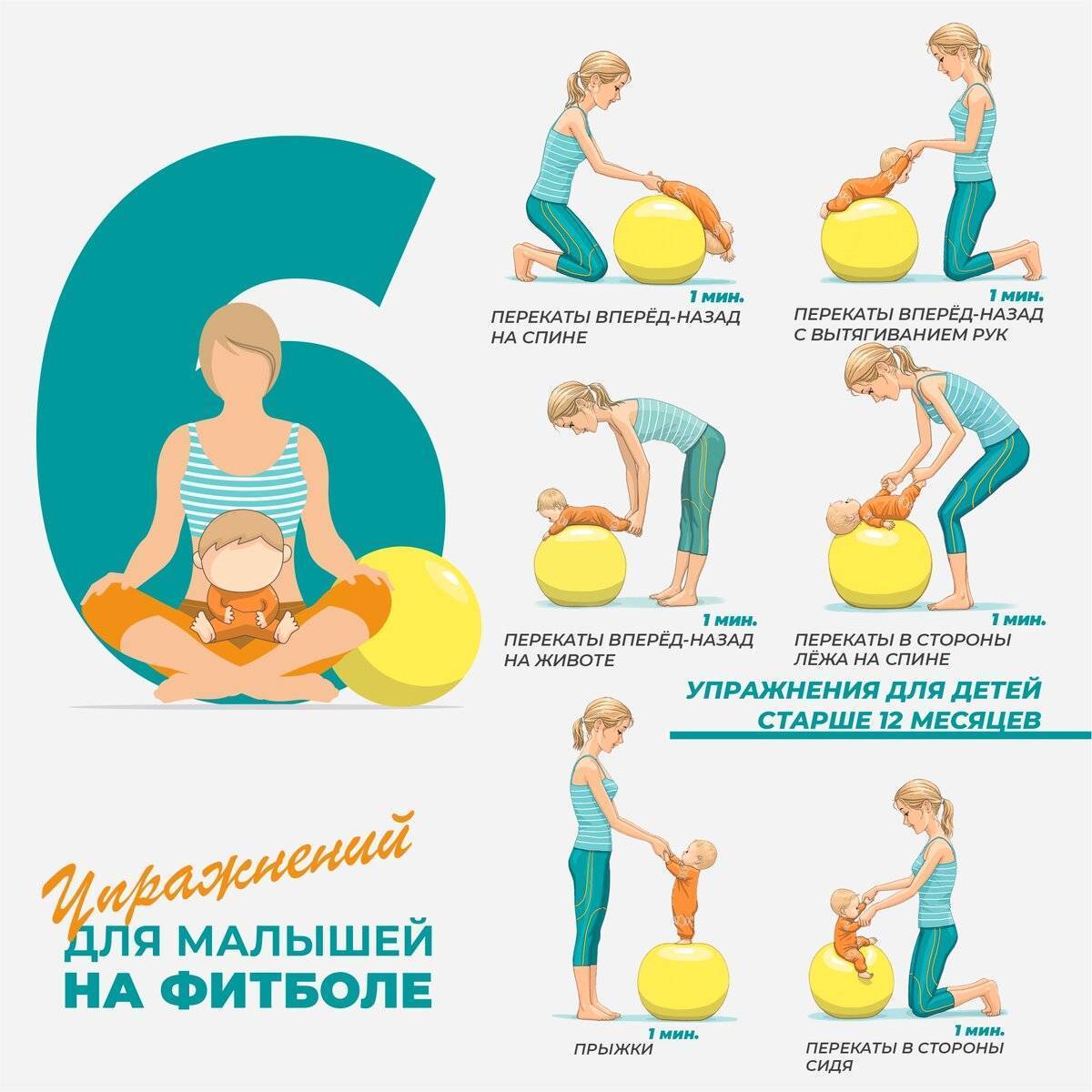 Упражнения на фитболе для грудничокв: видео + инструкции