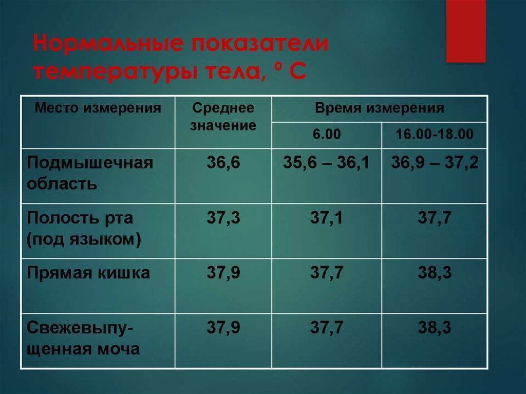 Какой должна быть нормальная температура тела у грудничков