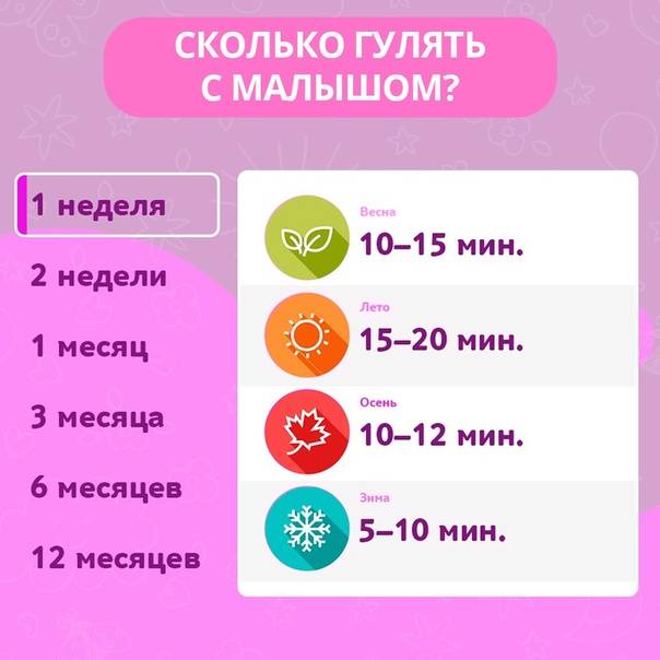 Когда можно начинать гулять с ребенком и как правильно гулять с малышом?
 | 7hands