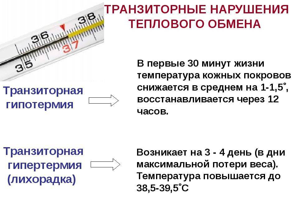 Длительное и беспричинное повышение температуры тела