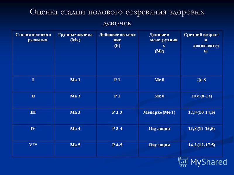 Что нужно знать родителям о пубертатном периоде | блог smartykids